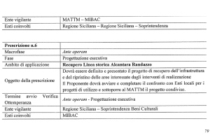 20200203-MATTM-prescrizione-ferrovia-Alcantara-Randazzo